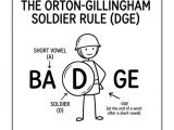 Soldier Rule in spelling chart comparing bridge and cage